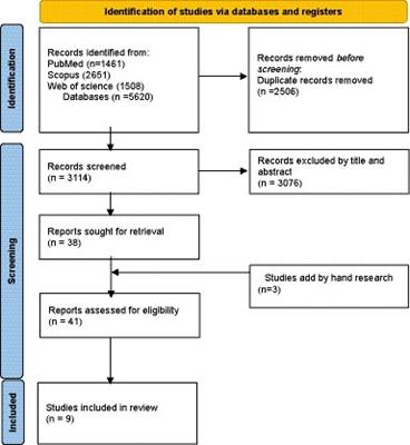 From bench to policy: a critical analysis of models for evidence-informed policymaking in healthcare